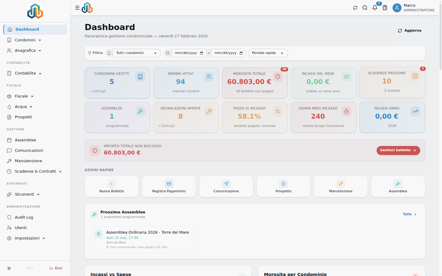 Dashboard — KPI in tempo reale